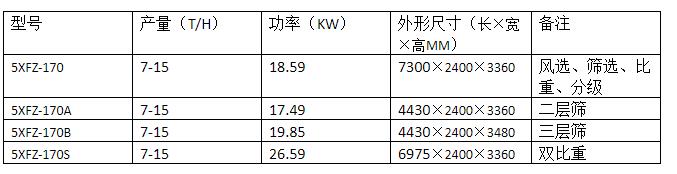 5XFZ-170S型復(fù)式精選機(jī)(圖1)