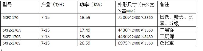 5XFZ-170型復(fù)式精選機(圖1)