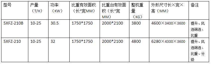 小麥清選機(jī)(圖1) 小麥清選機(jī)(圖1)
